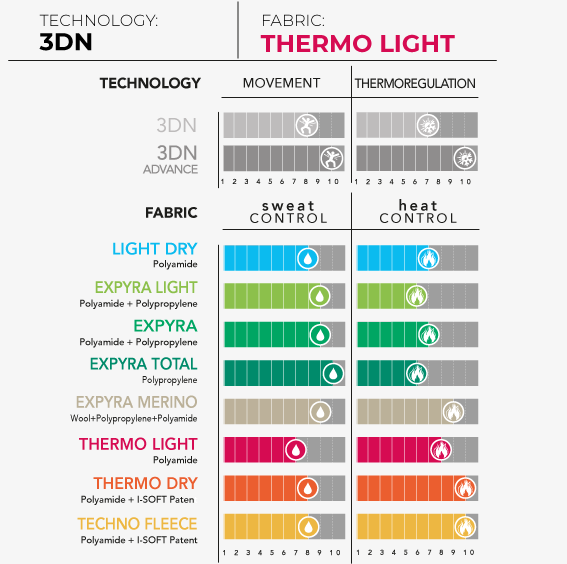 Pánský set - termo legíny + termo triko IRON-IC - technologie_1